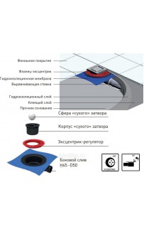 купить Душевой трап Berges Wasserhaus Zentrum Norma 100x100 090462 с решеткой Хром матовый в EV-SAN.RU