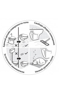 купить Унитаз Sanitana Coral S10063918100000 подвесной без сиденья в EV-SAN.RU