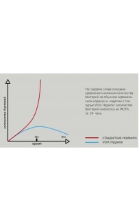 купить Раковина-чаша Vitra Plural 47 7812B401-0016 Белая в EV-SAN.RU